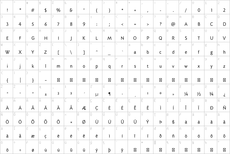 Full character map