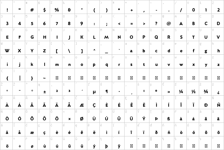 Full character map