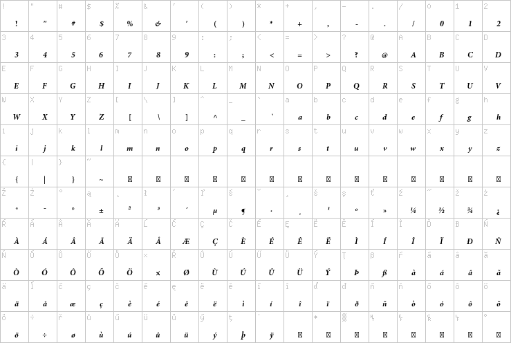 Full character map