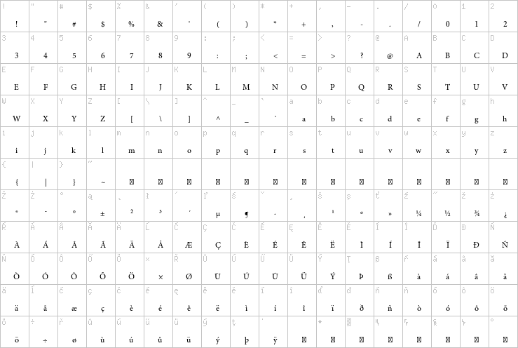 Full character map