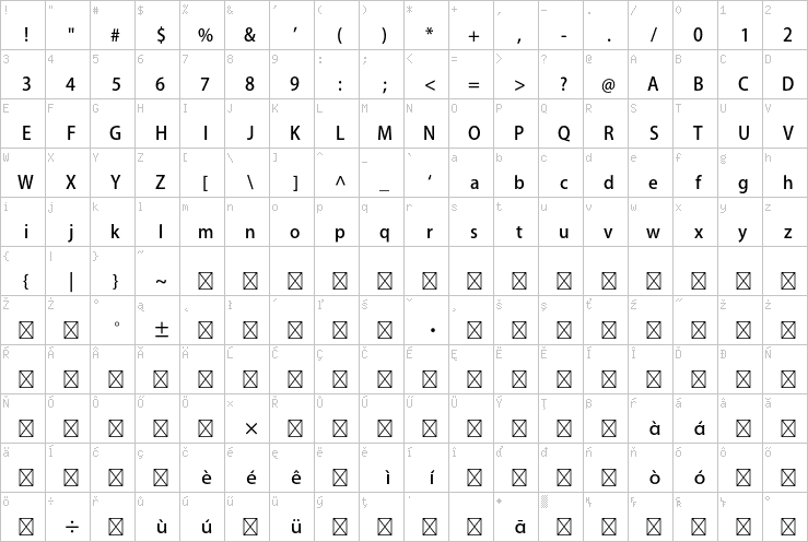 Full character map