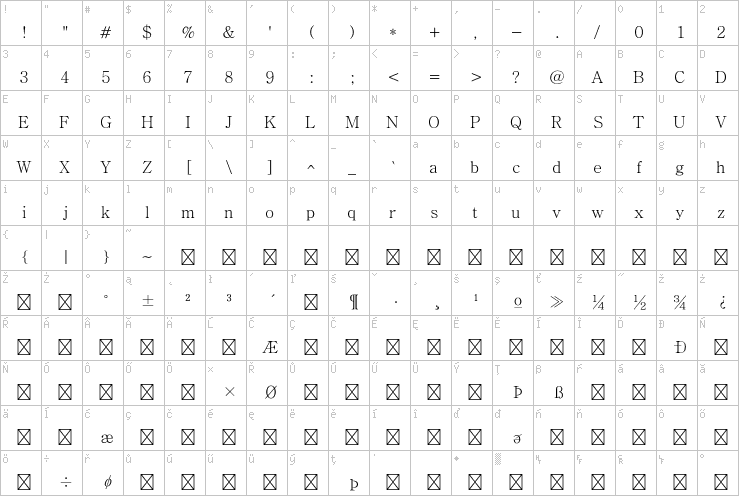 Full character map