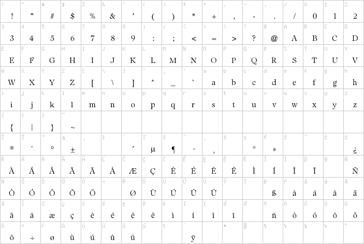Full character map