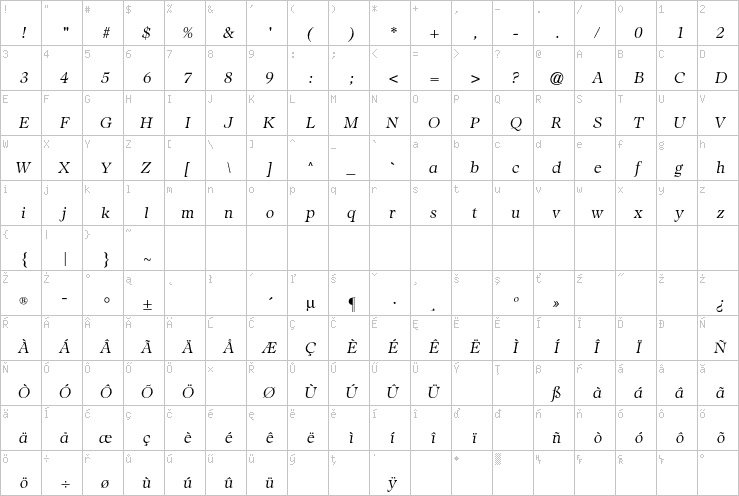 Full character map