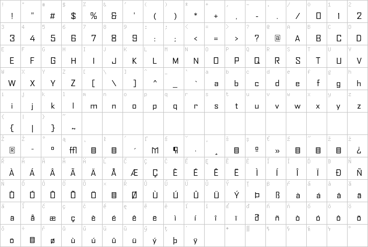 Full character map