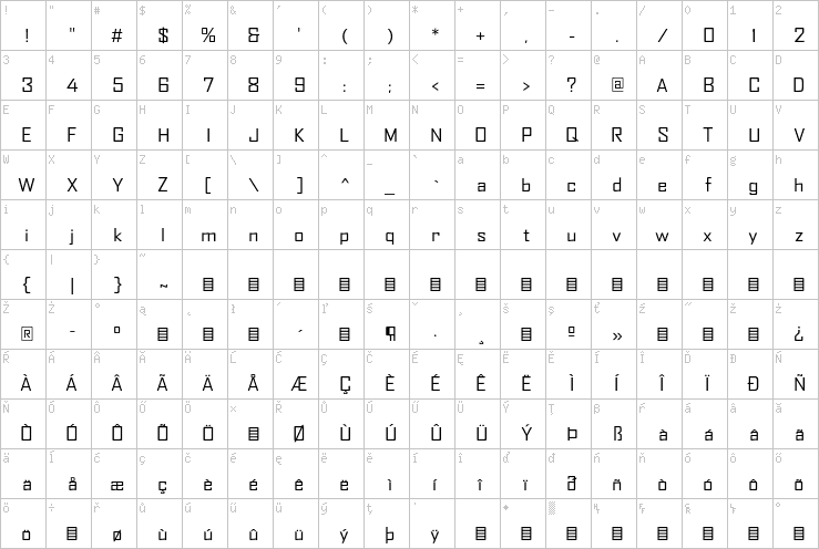 Full character map