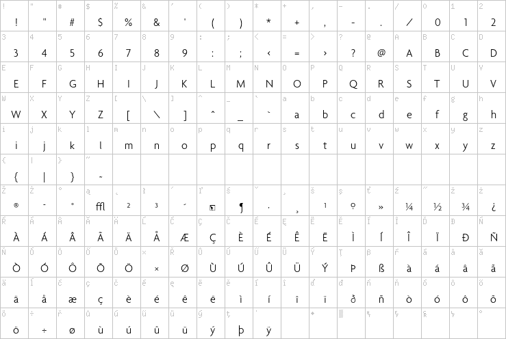 Full character map