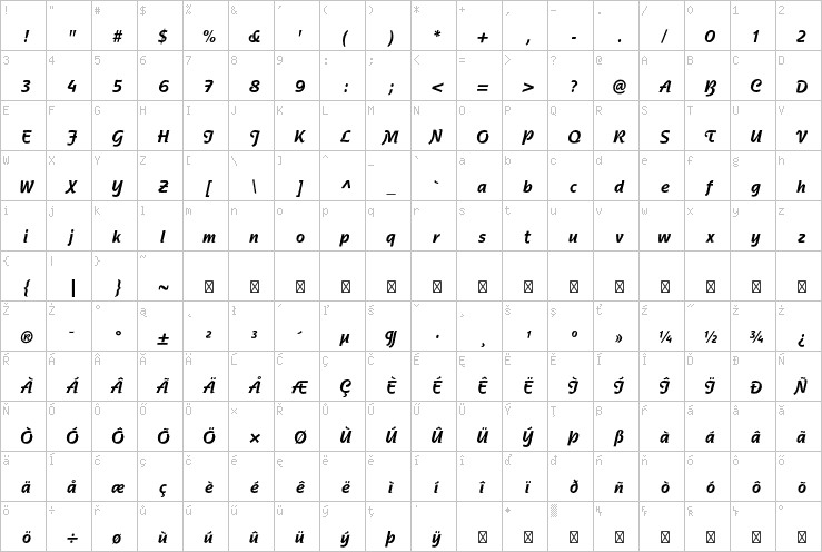 Full character map