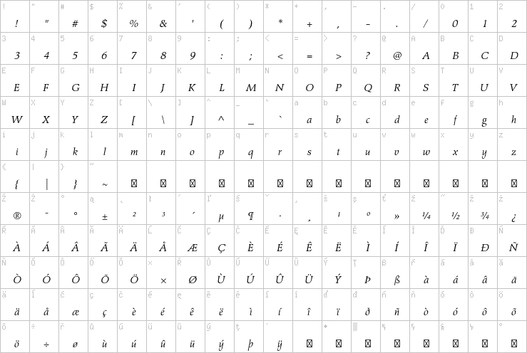 Full character map