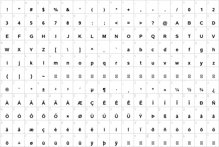 Full character map