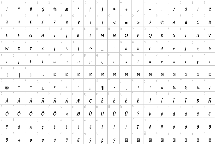 Full character map