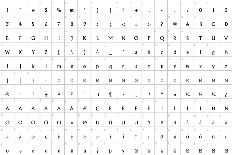 Full character map