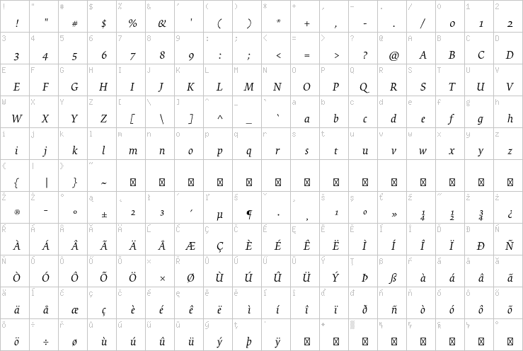 Full character map