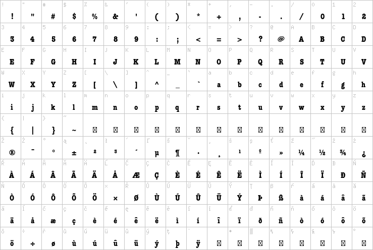 Full character map