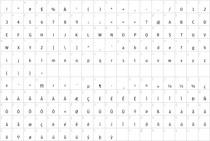 Full character map