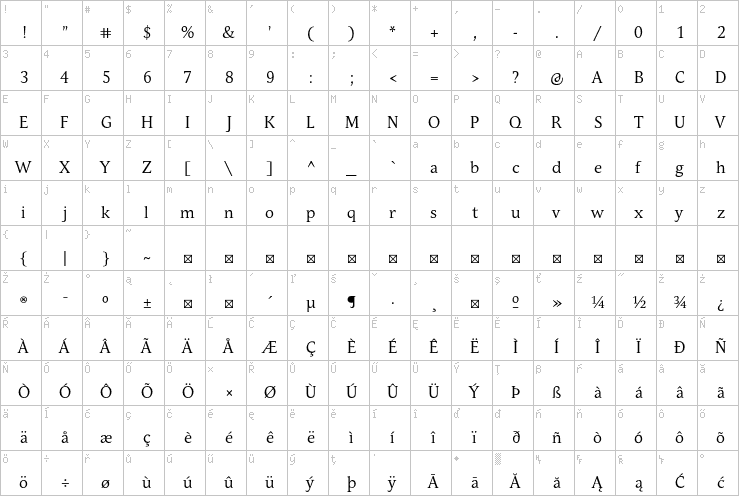 Full character map
