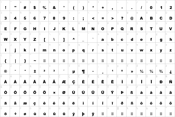 Full character map