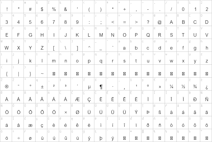 Full character map