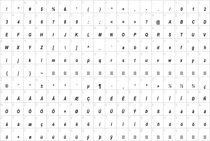 Full character map