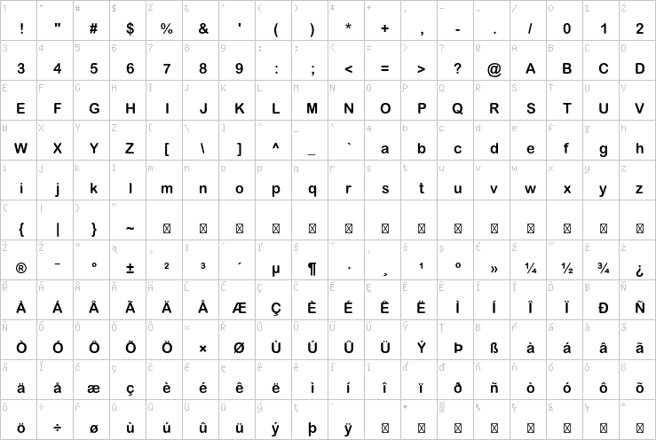 Full character map