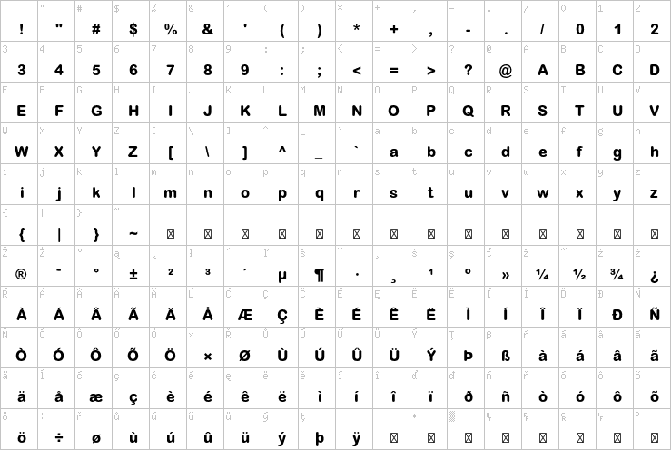Full character map