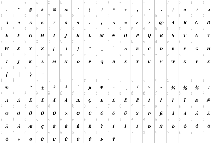 Full character map