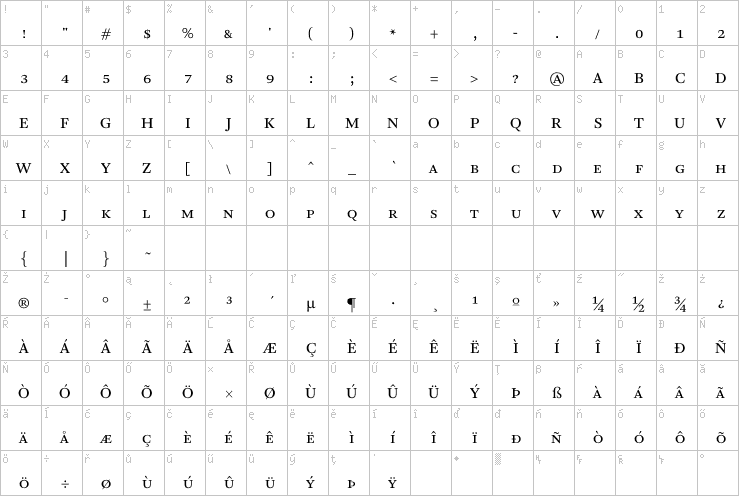 Full character map