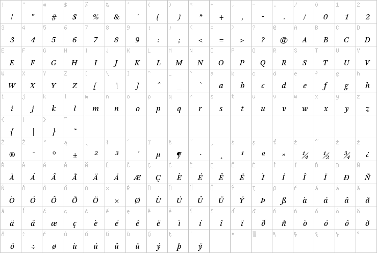 Full character map