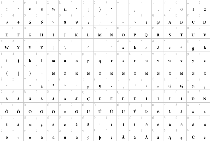 Full character map