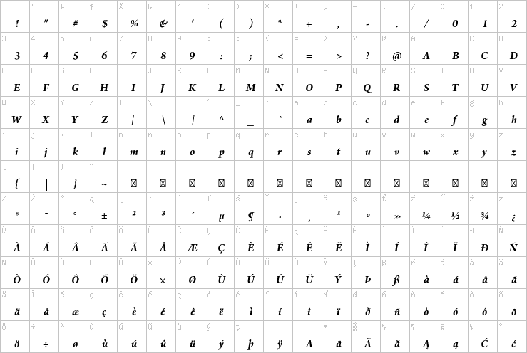 Full character map
