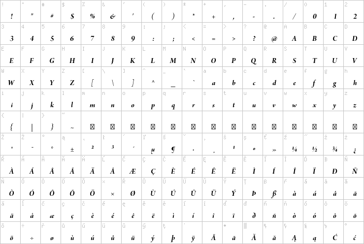 Full character map