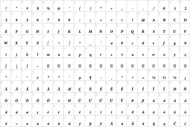 Full character map