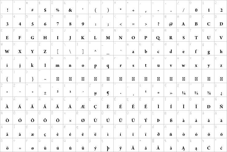 Full character map