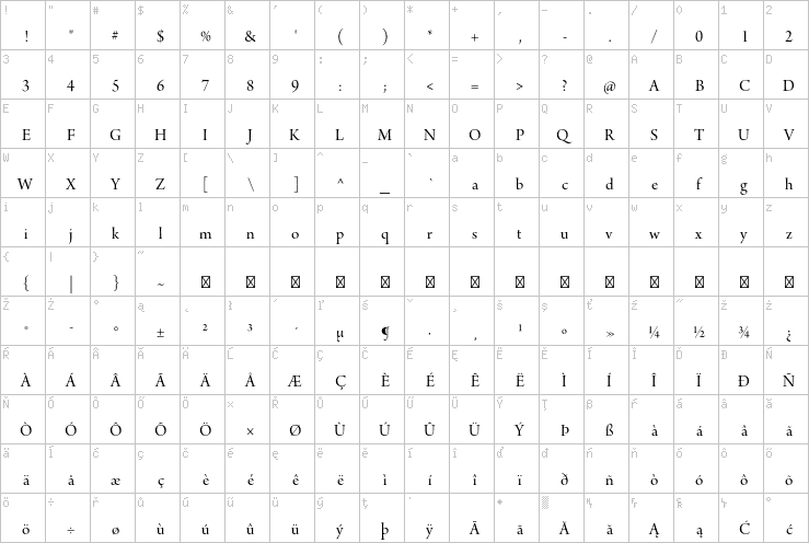 Full character map