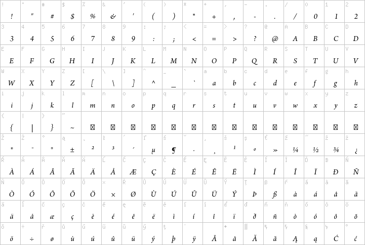 Full character map