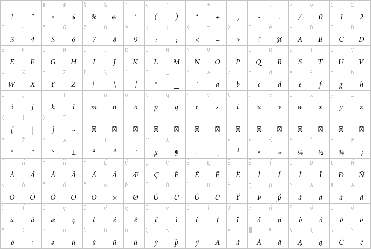 Full character map