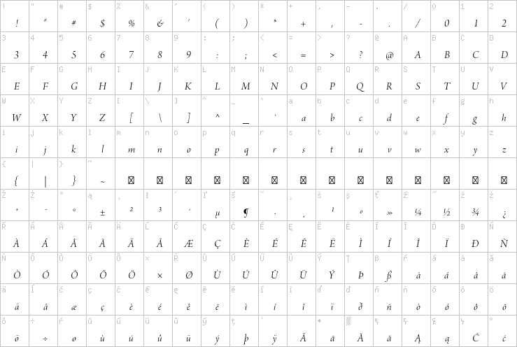 Full character map