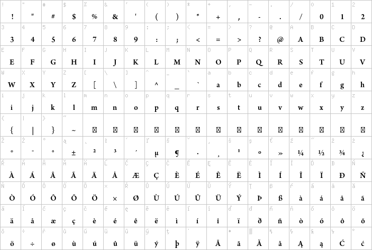 Full character map