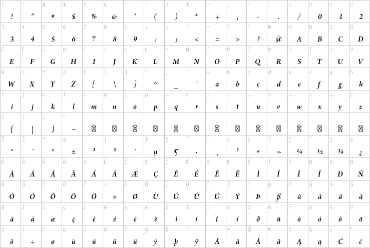 Full character map