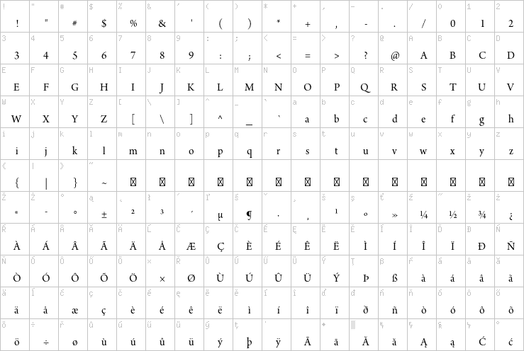 Full character map