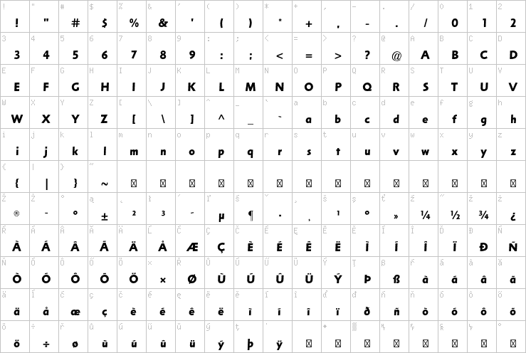 Full character map