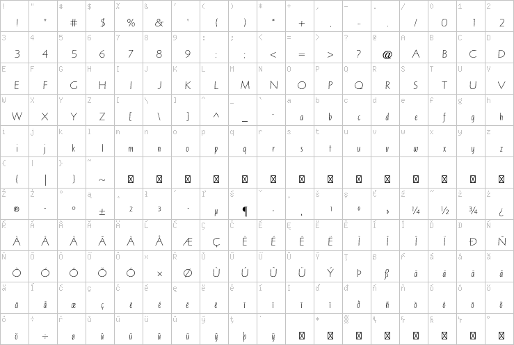Full character map