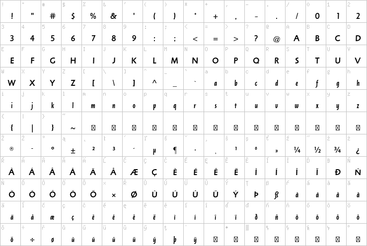 Full character map