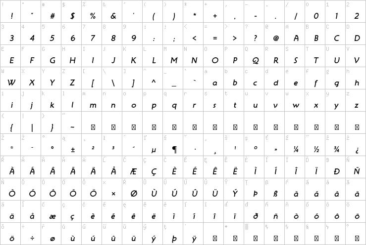 Full character map