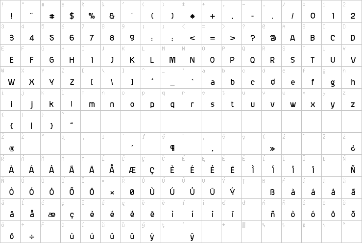 Full character map