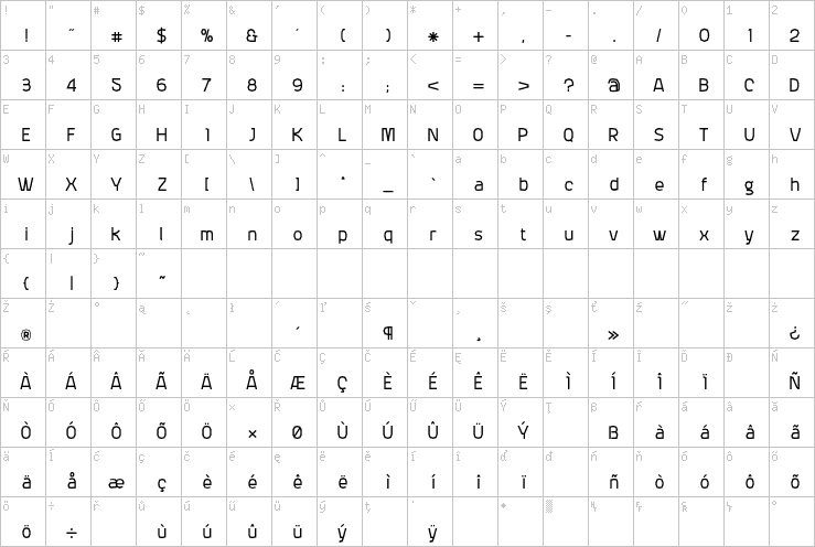 Full character map