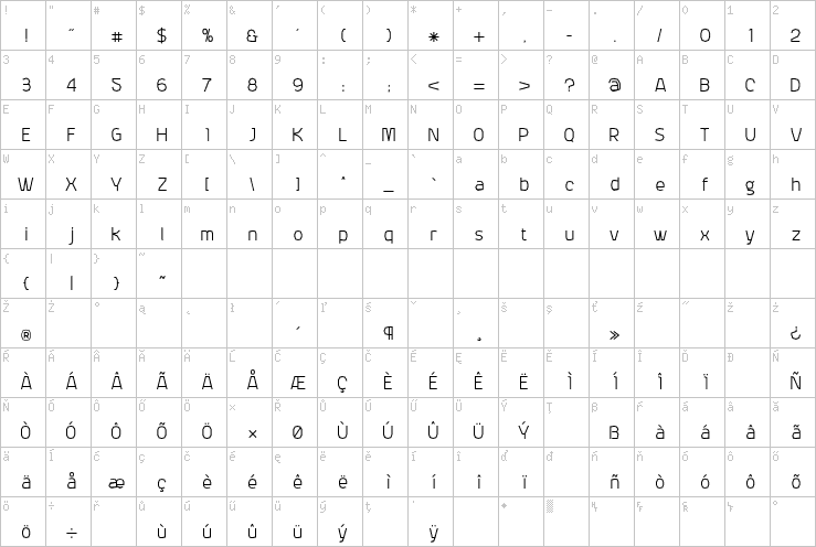 Full character map