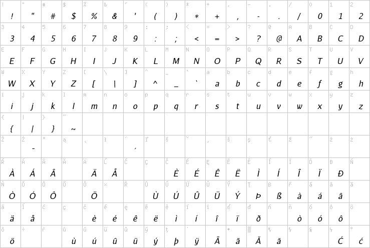 Full character map