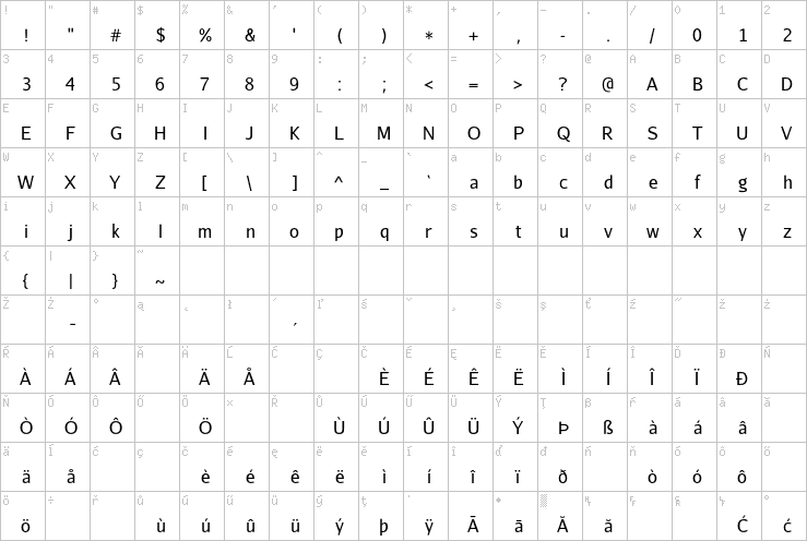 Full character map
