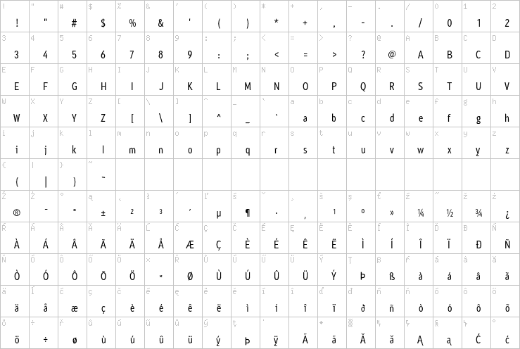 Full character map